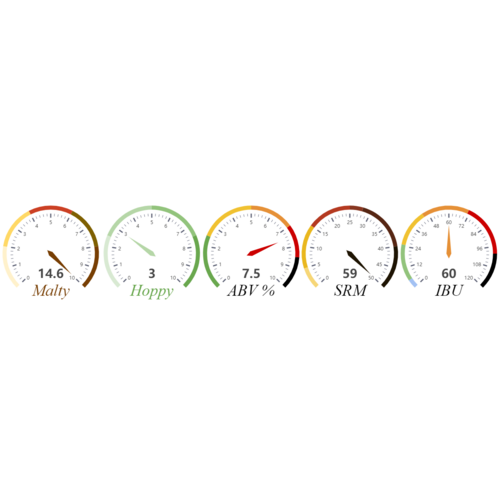 Sorry Aboot Brunch Stout | Founders Canadian Breakfast Stout® Clone | 5 Gallon Beer Recipe Kit | Extract