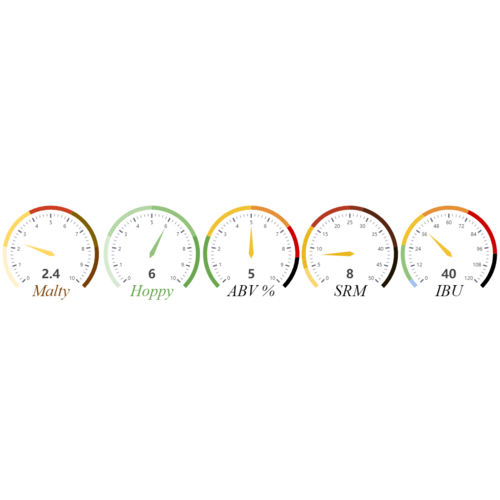 The (Whole) Amarillo® Single Hop Experiment | 5 Gallon Beer Recipe Kit | Extract