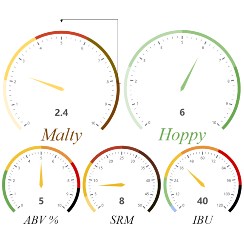 The (Whole) Amarillo® Single Hop Experiment | 5 Gallon Beer Recipe Kit | Extract