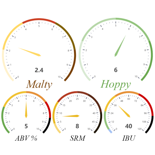 The Fuggle Single Hop Experiment | 5 Gallon Beer Recipe Kit | Extract