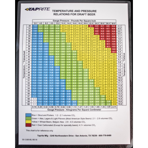 Taprite Beer Carbonation Tester