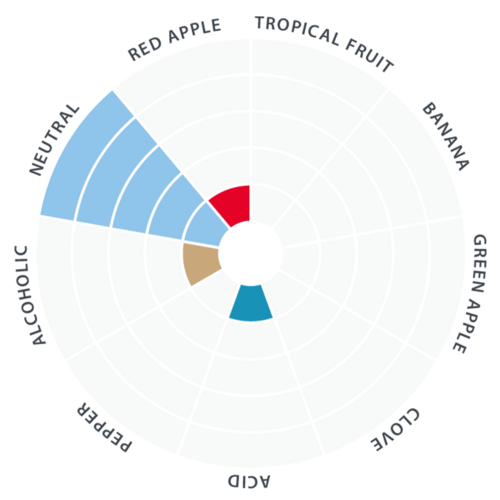 Lallemand | LalBrew® House Ale High Performance Ale Yeast | Dry Beer Yeast