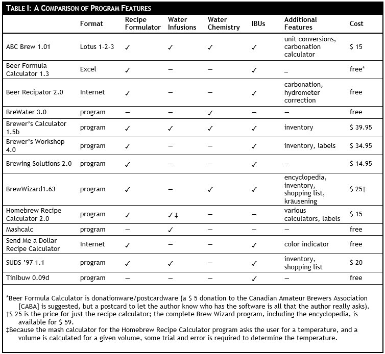 Imperial Organic Yeast Comparison Chart