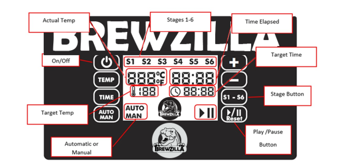 BrewZilla Control Panel